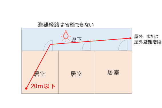 非常用照明の緩和 ケンサポ 建築基準法サポート 非常用照明の緩和 ケンサポ 建築基準法サポート