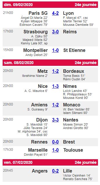 Saison 2019-2020 - 24 ème journée de Ligue 1 Conforama : OGCN- NO   Image