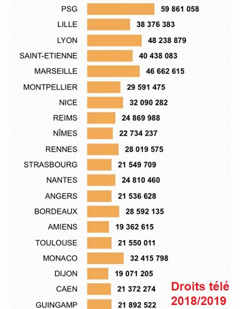 Buteurs / passeurs et Statistiques des  crocos : Saison 2018-2019 du NO  - Page 5 Image