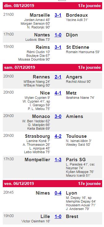 SAISON 2019-2020 - 17e journée de Ligue 1 Conforama - Nîmes Olympique / Olympique Lyonnais    - Page 3 Image