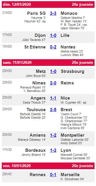  Saison 2019-2020 - 20 ème journée de Ligue 1 Conforama : NO-SDR  Image