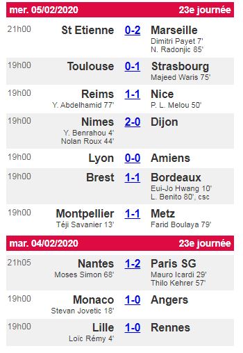 Saison 2019-2020 - 23 ème journée de Ligue 1 Conforama : NO -DFCO Image