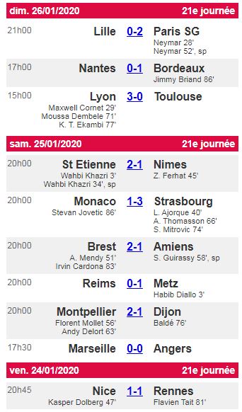 Saison 2019-2020 - 21 ème journée de Ligue 1 Conforama : ASSE -  NO  Image