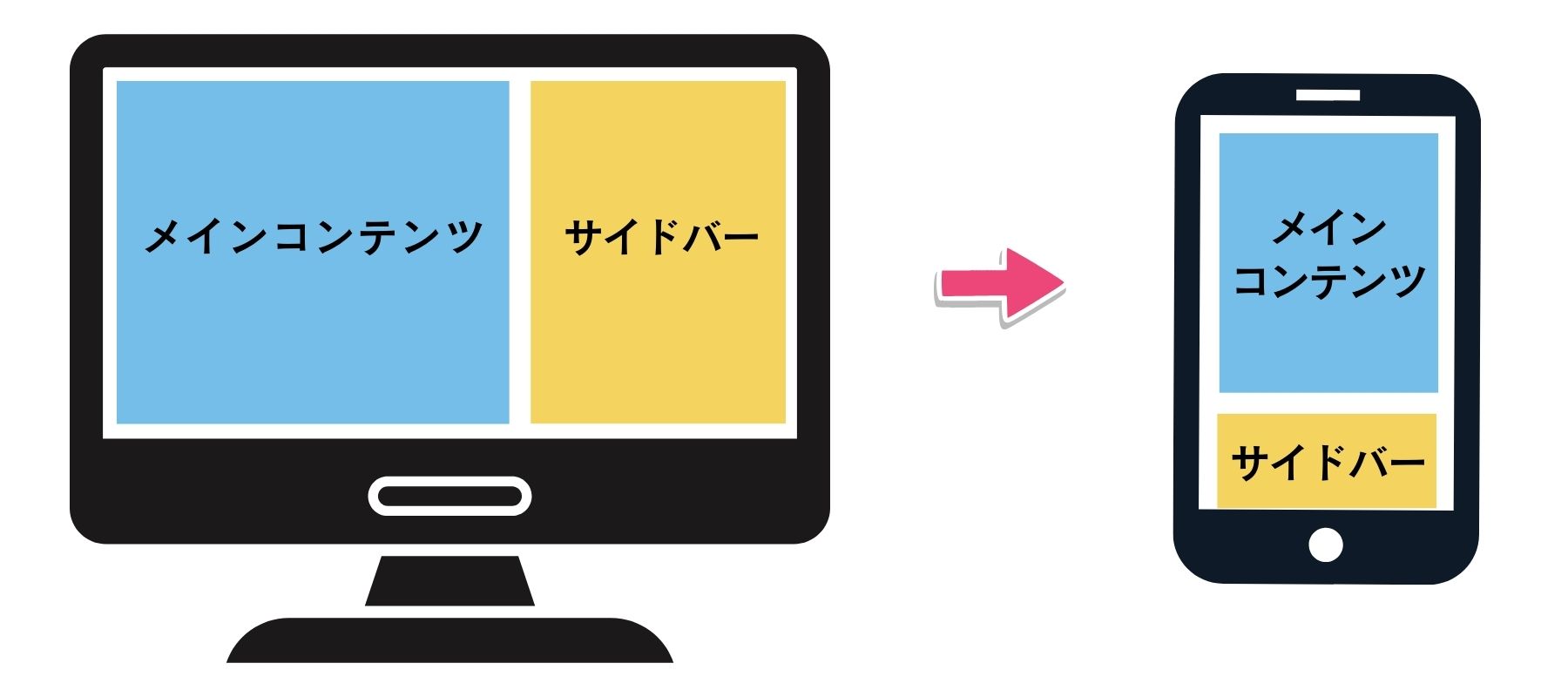 2.スマホ時代のホームページ作り：2カラムの「落とし穴」を避けるには？