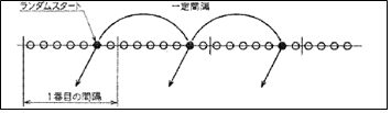 図２．系統サンプリングの概要