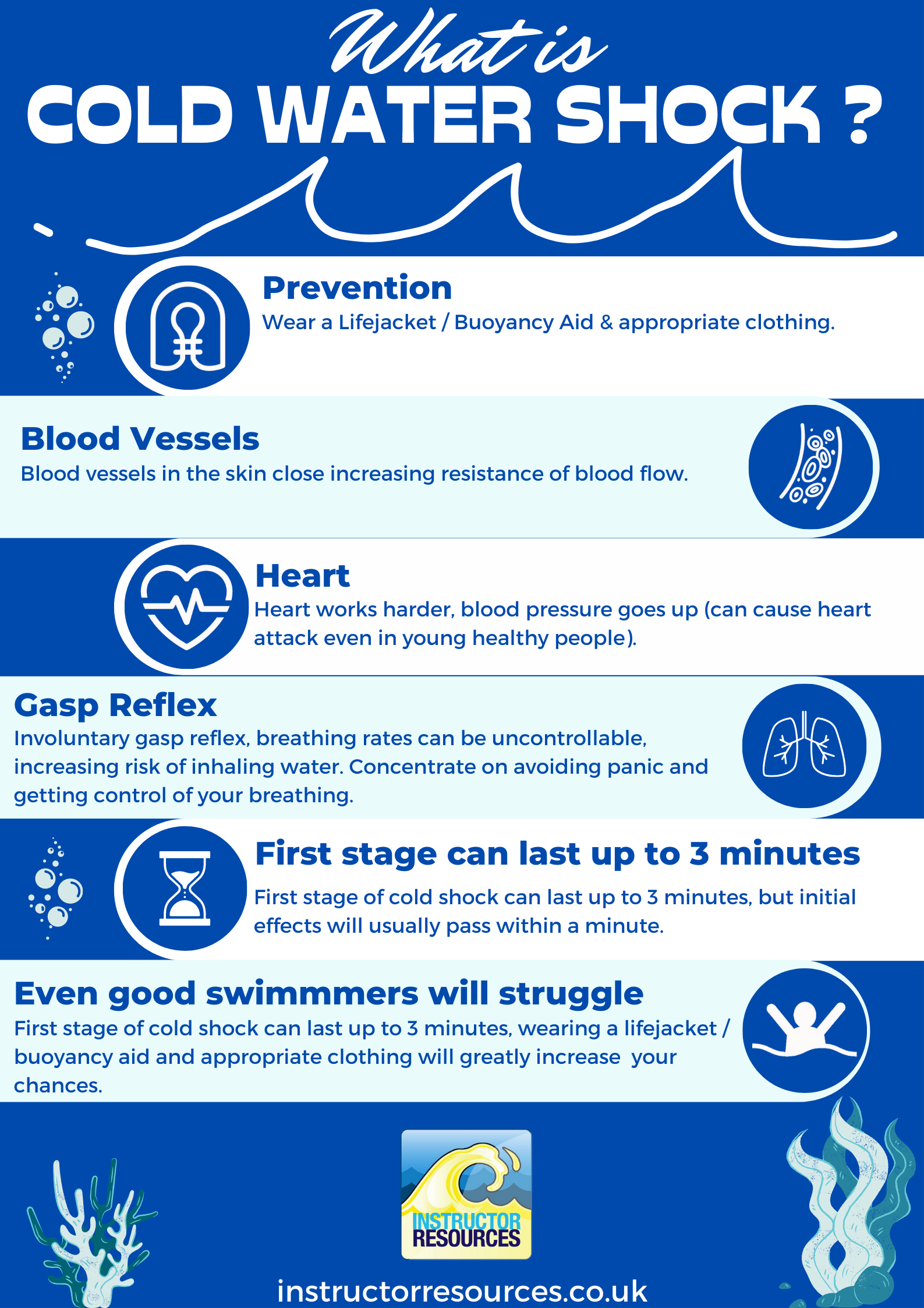 Planing Speed at Level 2 Powerboat Instructor Instructor Resources