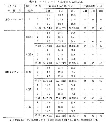 コニファー　タフテックス　評判　口コミ　クチコミ　評価　庭　外構　外溝　エクステリア　e戸建　デザインコンクリート