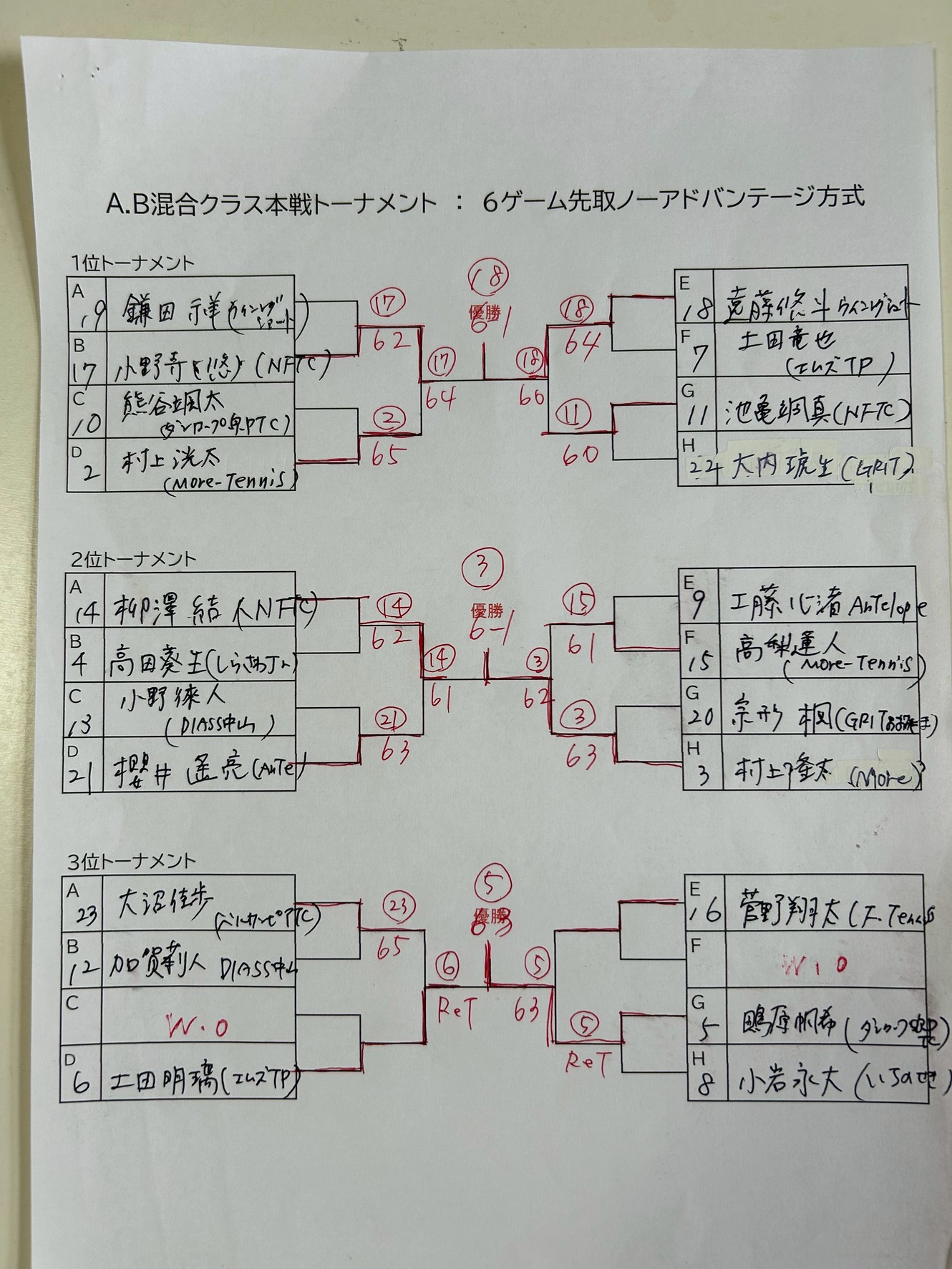 Bクラス本戦