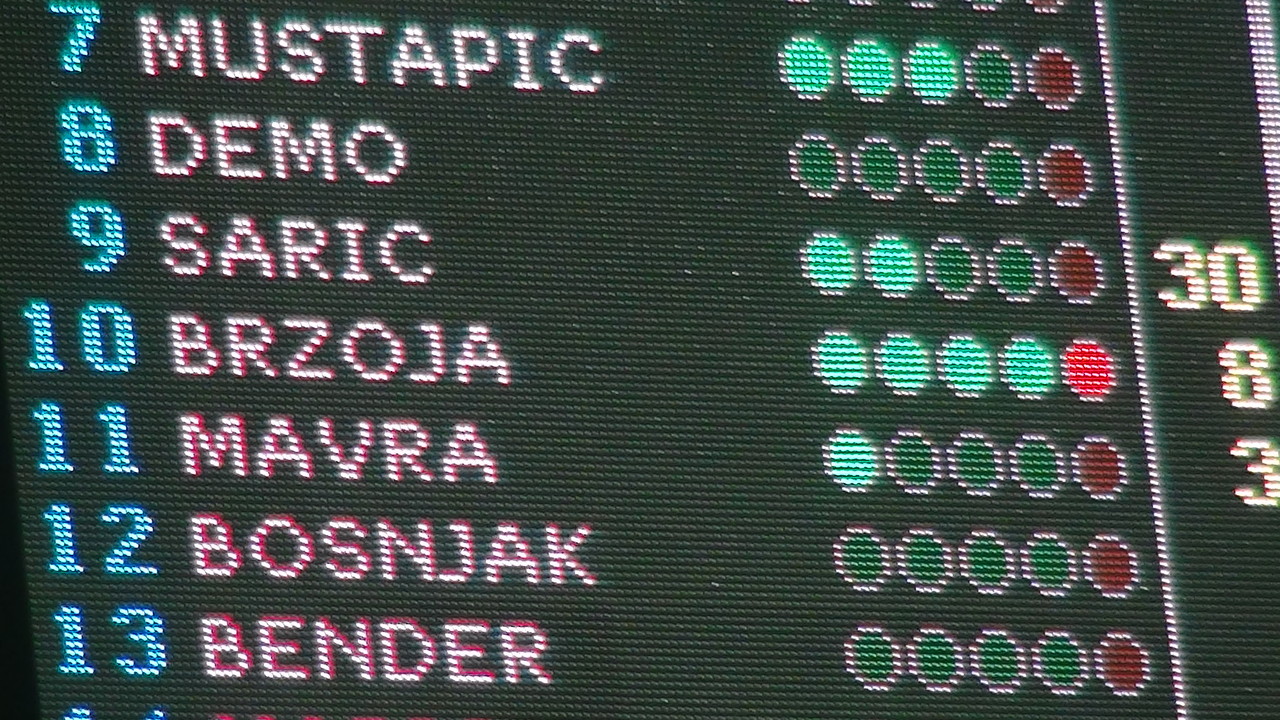 クロアチアのSARIC選手が30得点の活躍。