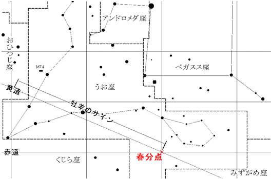 図－２