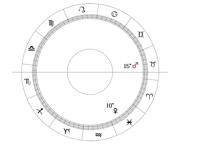 アスペクト　金星　アプローチ　火星