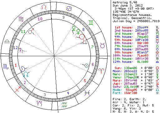 昇進できますか？