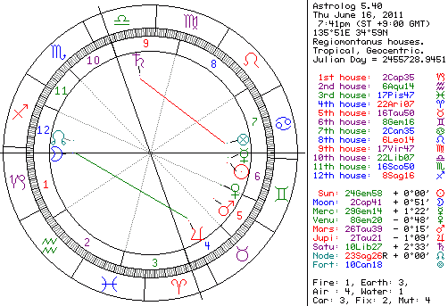 2011年6月16日 19:41 JST 135.51E, 34.59N