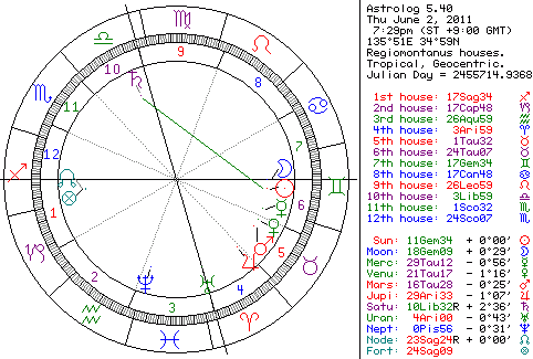 2011年6月2日 7:29pm JST