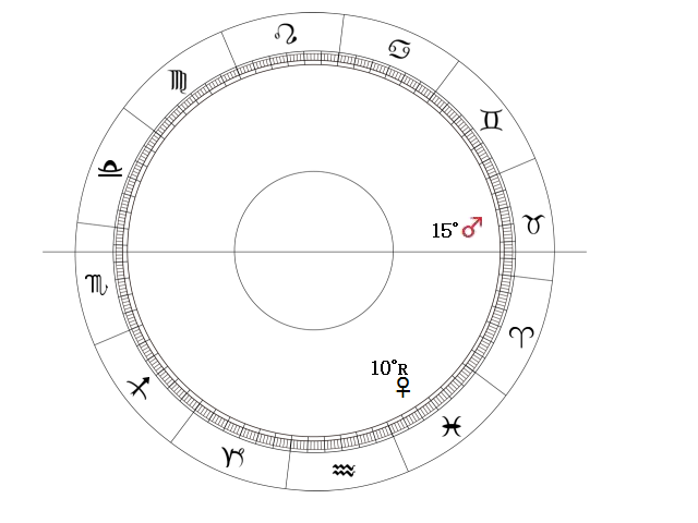 金星　セパレート　火星