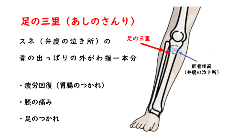 セルフケアに足の三里