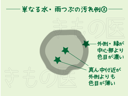 着物についた水・雨粒汚れの例②　真ん中が薄くフチに行くほど濃くなるくすみ