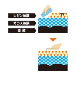 エコダイヤ　Ａメンテナンス