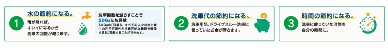 エコダイヤモンドキーパーは、KeePer技研の公式サイトで提供されるカーコーティングメニューの一つです。特徴は、高密度ガラス被膜とエコレジン被膜による高い防汚性能と、自然な雨で洗車したように綺麗になる機能です。このコーティングは、車のボディに付着するホコリや汚れが、雨の撥水力で自然に洗い流されるよう、特別な分子構造を持っています。そのため、洗車の頻度を減らし、手間を省き、美しい車を長く保てるという利点があります。﻿