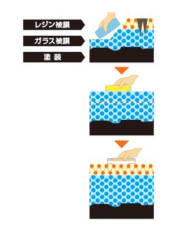 エコダイヤ　Ｂメンテナンス