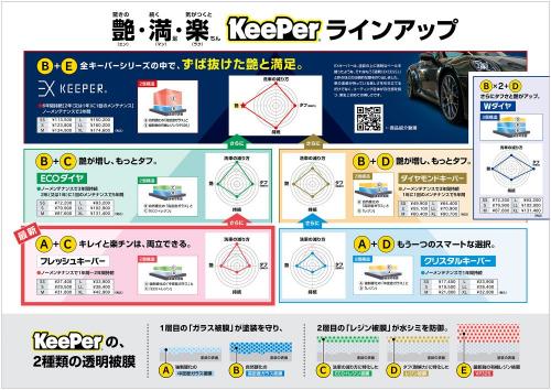  KeePer LABO 松山店：あらゆる「車の美しさ」を実現する .　