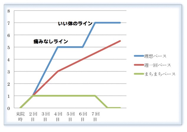 青森・三沢・八戸・十和田の頭痛外来　頭痛整体　頭痛整体たなか