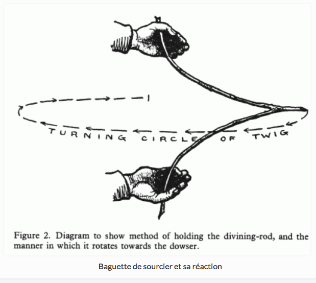 Tom C. Lethbridge – Le Pouvoir du Pendule – Le spectre de fréquence de la réalité, les autres dimensions, et la mémoire de l’eau