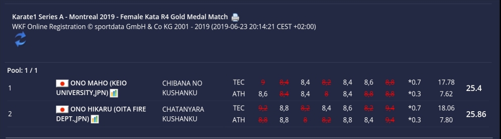 シリーズＡ・モントリオール大会 決勝(2019/6/23)