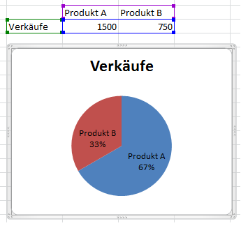 Tortendiagramm Excel Info De Alles Rund Um Excel