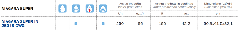 Refrigeratore acqua progettato per le casette dell'acqua