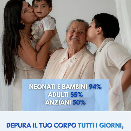 Sai quanta acqua c'è nel tuo corpo ?