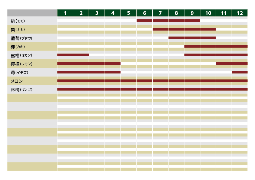 国産果物：時期別リスト一覧図