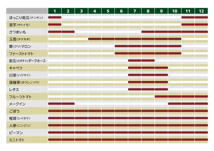 国産野菜［全般］：時期別リスト一覧図