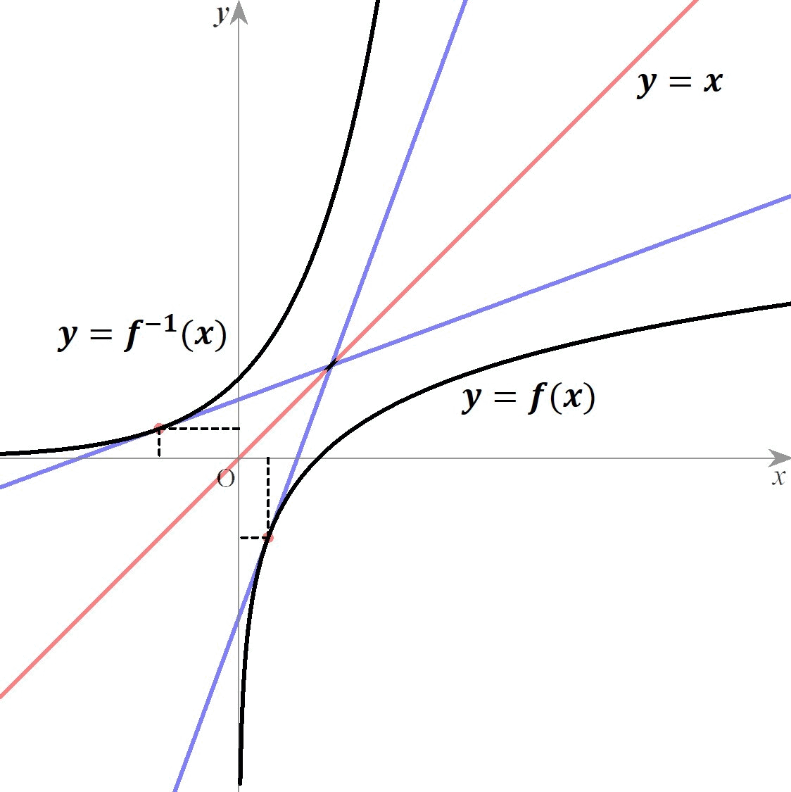 ワンポイント数学講座 - しもまっちハイスクール