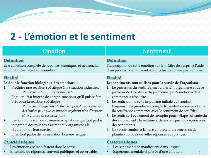 Le sentiment même de soi - Site officiel de la Logique 