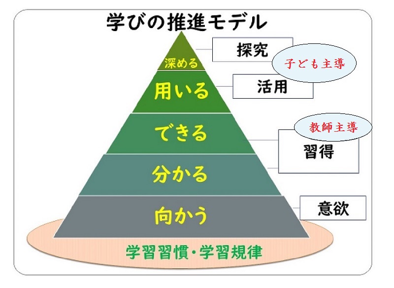 図１