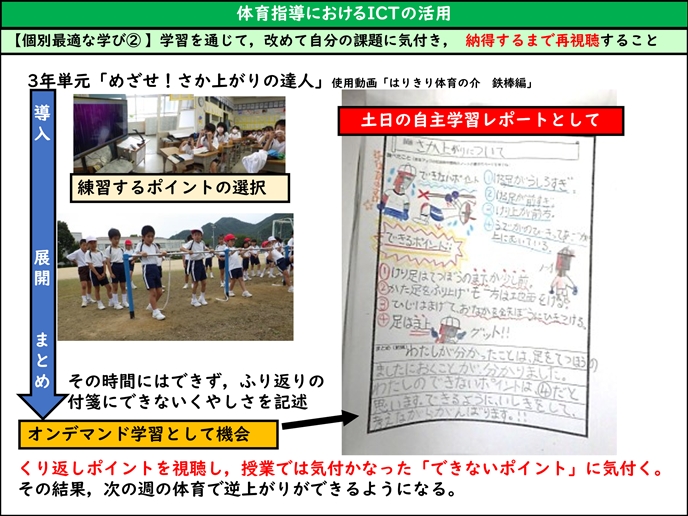 図３：個別最適な学びにおける視聴パターン②