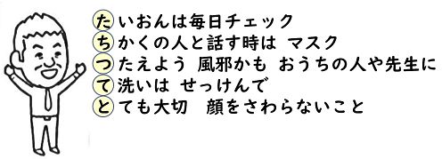 【図２】『新型コロナにまけない　た・ち・つ・て・と』