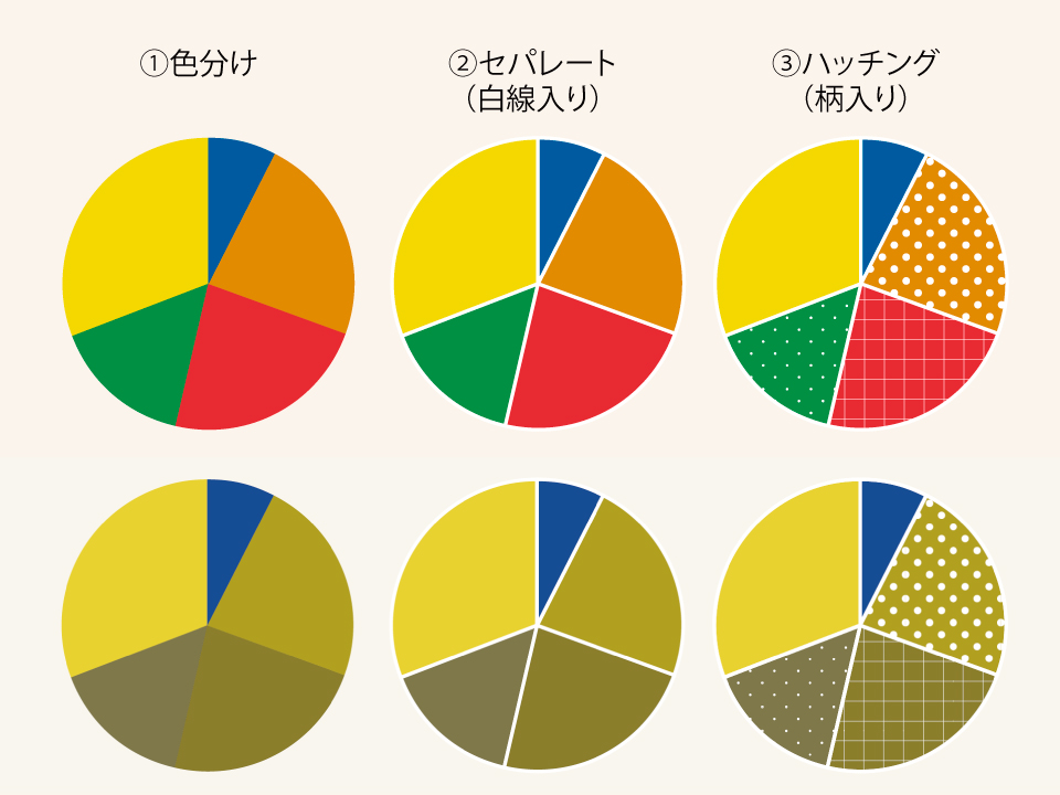 色覚の異なる方にも見やすいグラフの作り方