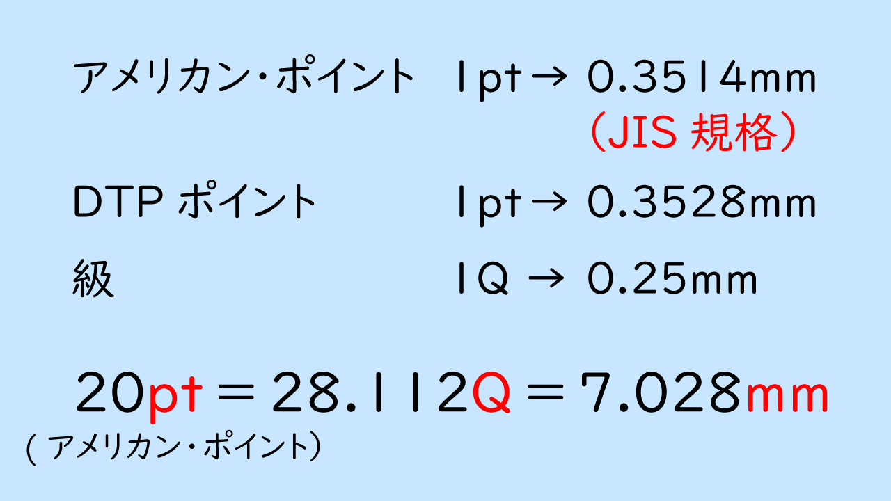 文字の大きさ 何という？