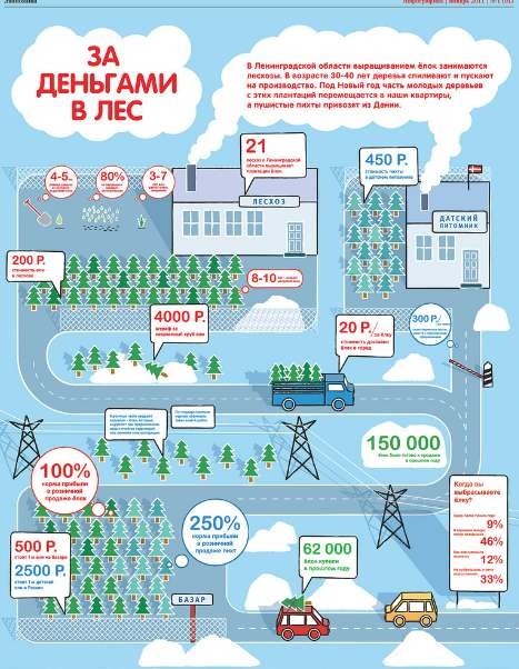 инфографика в картинках