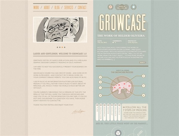 Growcase