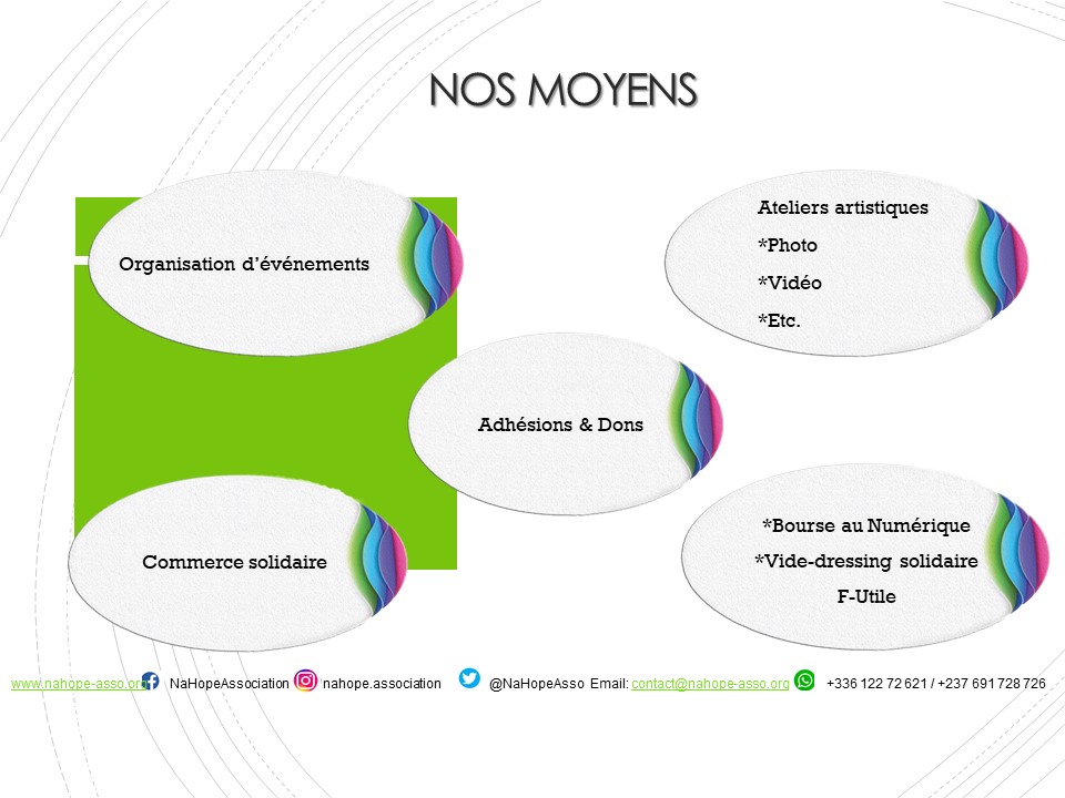 Nos actions en 2021