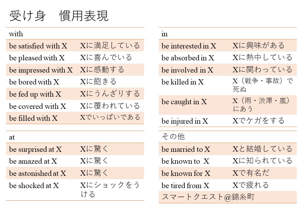受け身の慣用表現まとめ 試験に強くなる 個別指導塾スマートクエスト