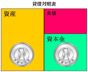 いまや資本空洞でも構いません