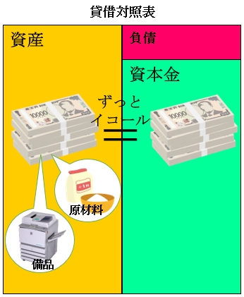 かつては資本充実が原則でした