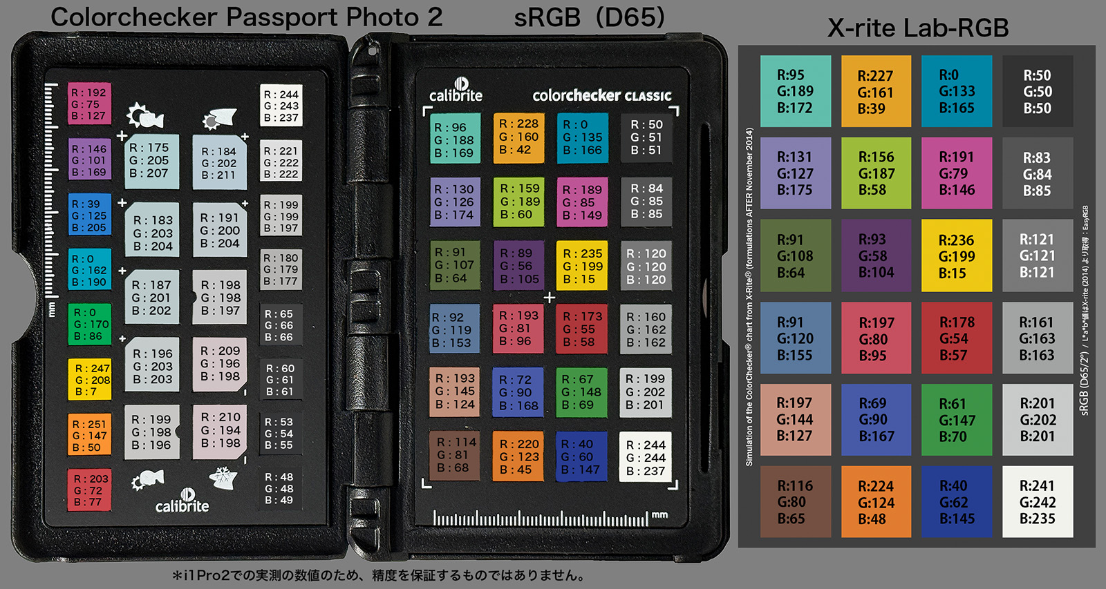 マクベスColorCheckerとは - 小林写真事務所_DigiLab-Lightcrew