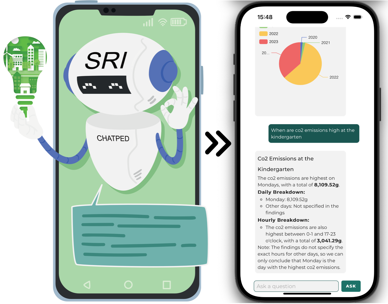 SRI-CHATPED: Unlocking Sustainable Energy Solutions and insights from the chatbot project