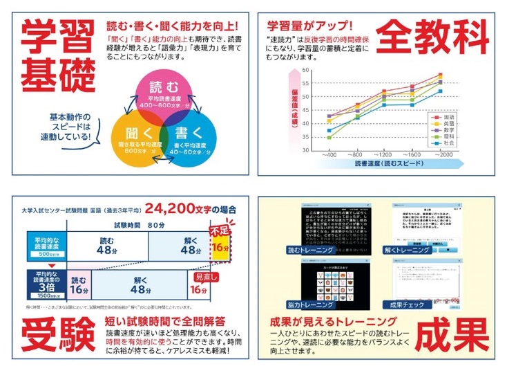 速読コース