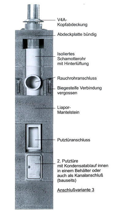Kaminsanierung - Kamin Zellner - Spezialbetrieb für Kaminsanierung